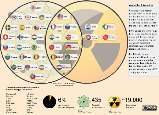 TRANSCEND MEDIA SERVICE » Interactive: World Nuclear Club