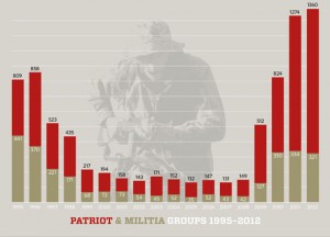 PATRIOT-MILITIA-GRAPH