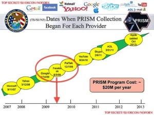 prism