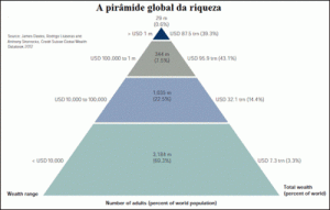 PirâmideGlobal