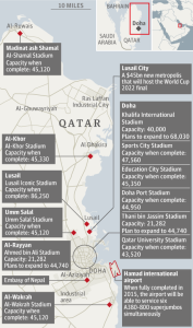 Qatarstadiums