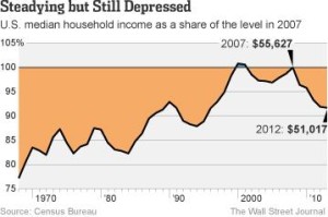 graph_depressed_economy