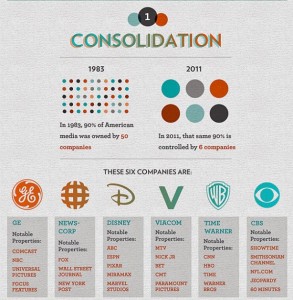 consolidation