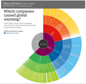 inlinecompanies