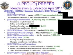 An NSA slide on the 'Prefer' program reveals the program collected an average of 194 million text messages a day in April 2011. Photograph: Guardian
