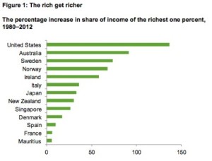 oxfam-chart