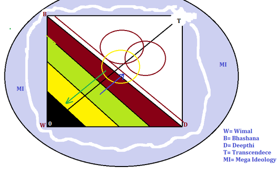 srilanka_triangle_2