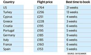 Flights graphic