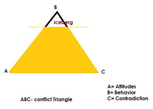 abc_iceberg