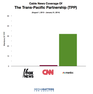 cabletppcoverage