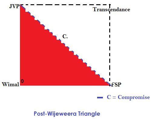 post-wijeweera-triangle
