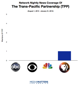 tpp_coverage