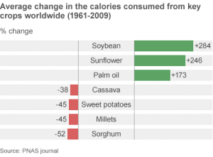 calories_from_crops_464gr