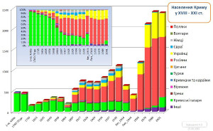 crimeia grafico graph