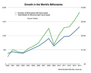 Forbes billionaires chart