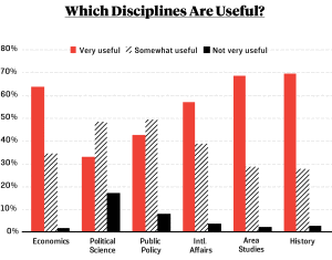 academia_Disciplines