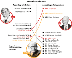 academia_Influential