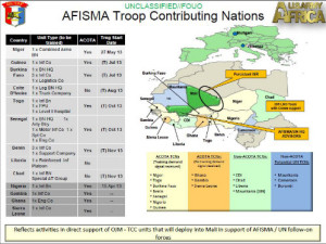 U.S. Army Africa briefing slide detailing U.S. efforts to aid the African-led International Support Mission in Mali (AFISMA).