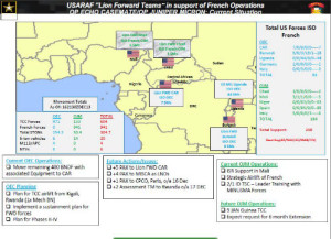 December 2013 U.S. military document detailing American efforts to support French military operations in Mali and Central African Republic.