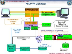 nsa hammer-vpn