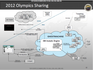 gchq-ghostmachine olympics