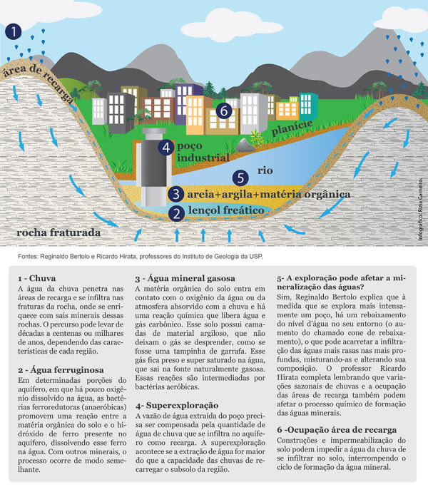 nestle extração de água mineral brasil