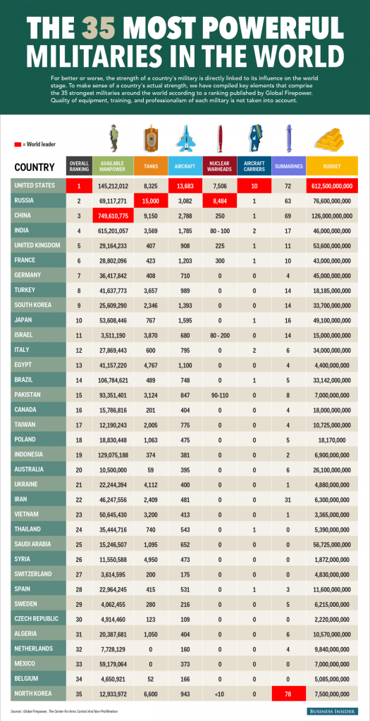 bi_graphics_globalfirepowerindex_final-1