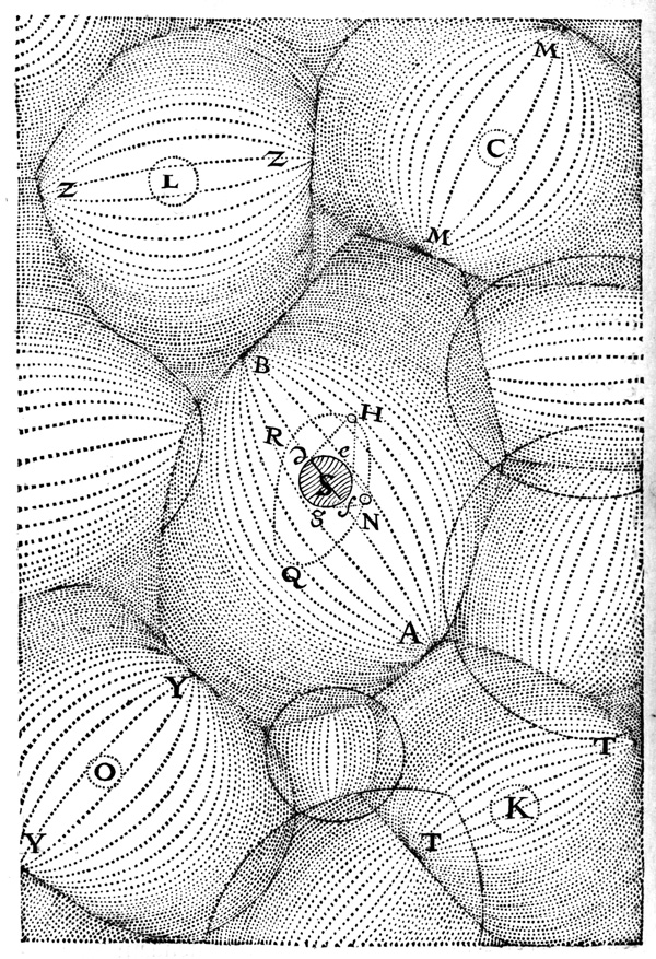 René Descartes's 1644 model of the universe, from 'The Book of Trees.'