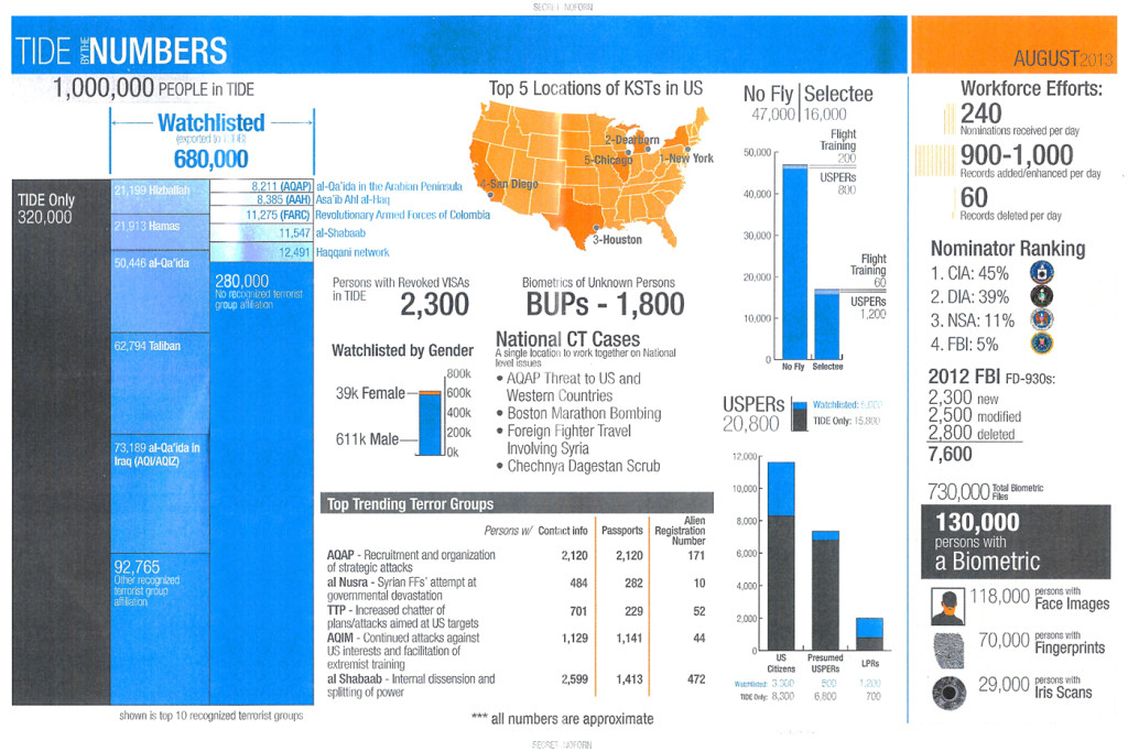 TIDE_by_the_numbers terror list obama