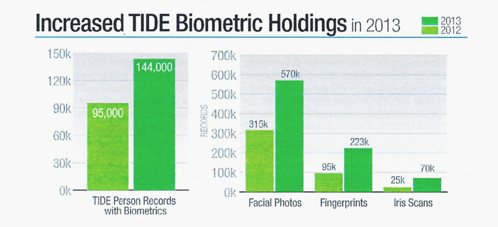 biometric_holdings_chart obama terrorist list