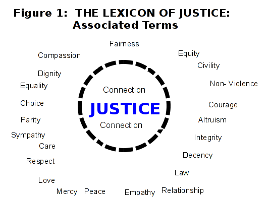 lexicon_of_justice