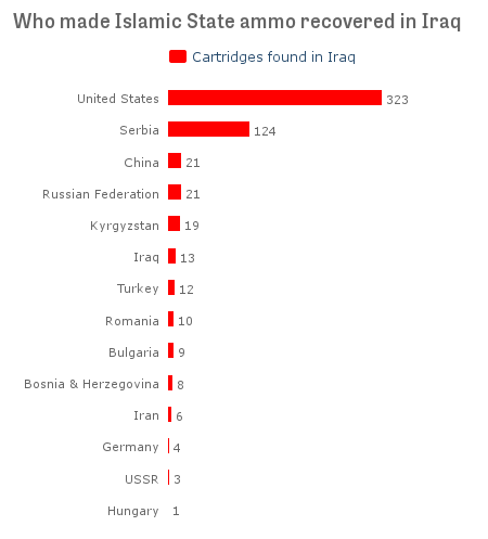 is_ammo_iraq