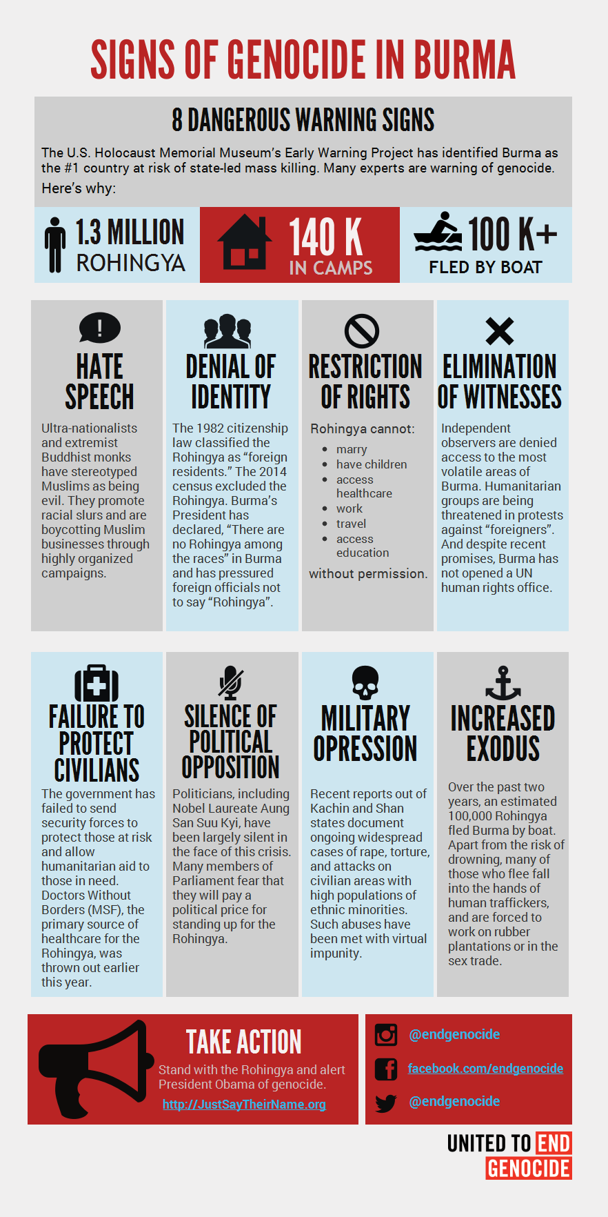 8-signs-of-genocide-infographic burma myanmar