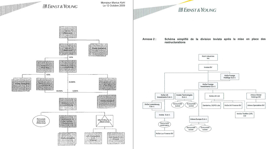 Charts of Disney's (left) and Koch Industries' (right) structures laid out in the leaked documents.