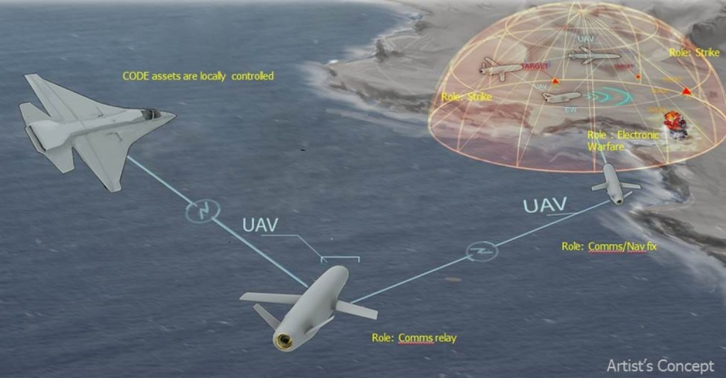 The Defense Advanced Research Projects Agency released this artist’s rendering to help explain what its Collaborative Operations in Denied Environment (CODE) program could do. (DARPA image)