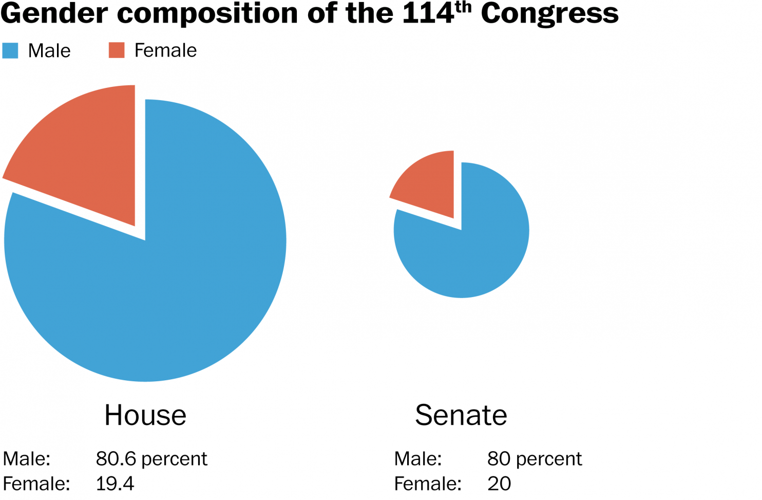 Representatives Of America Sex 89