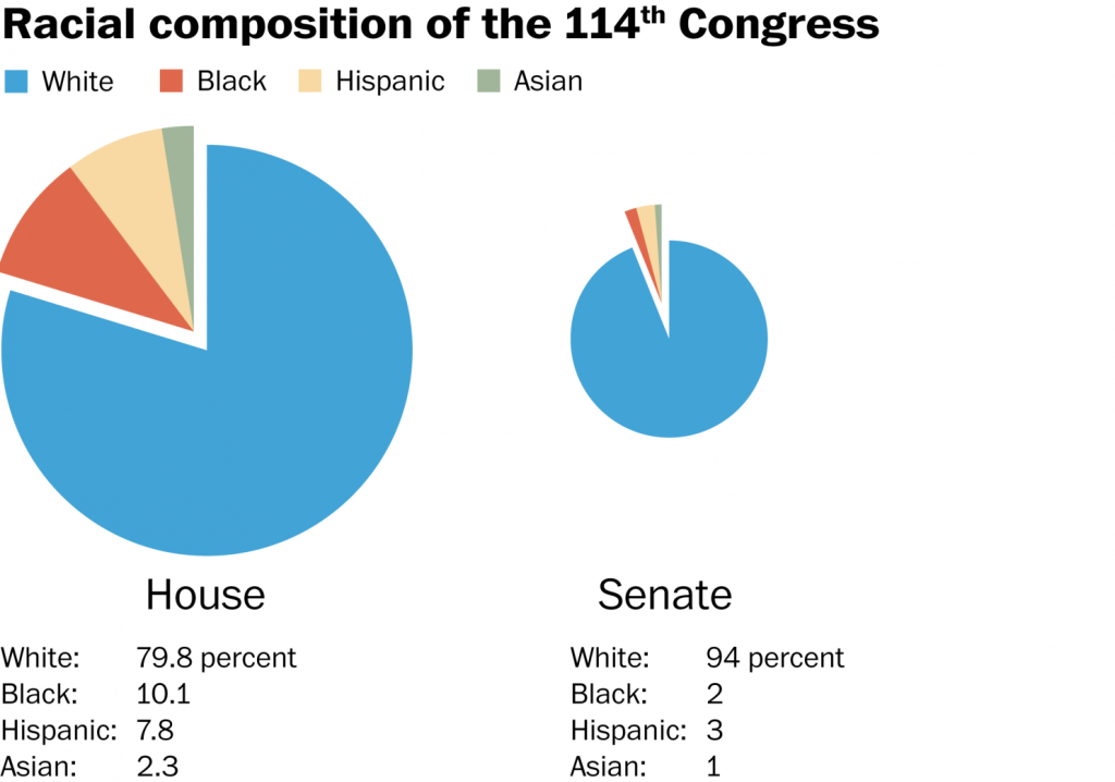 race us congress