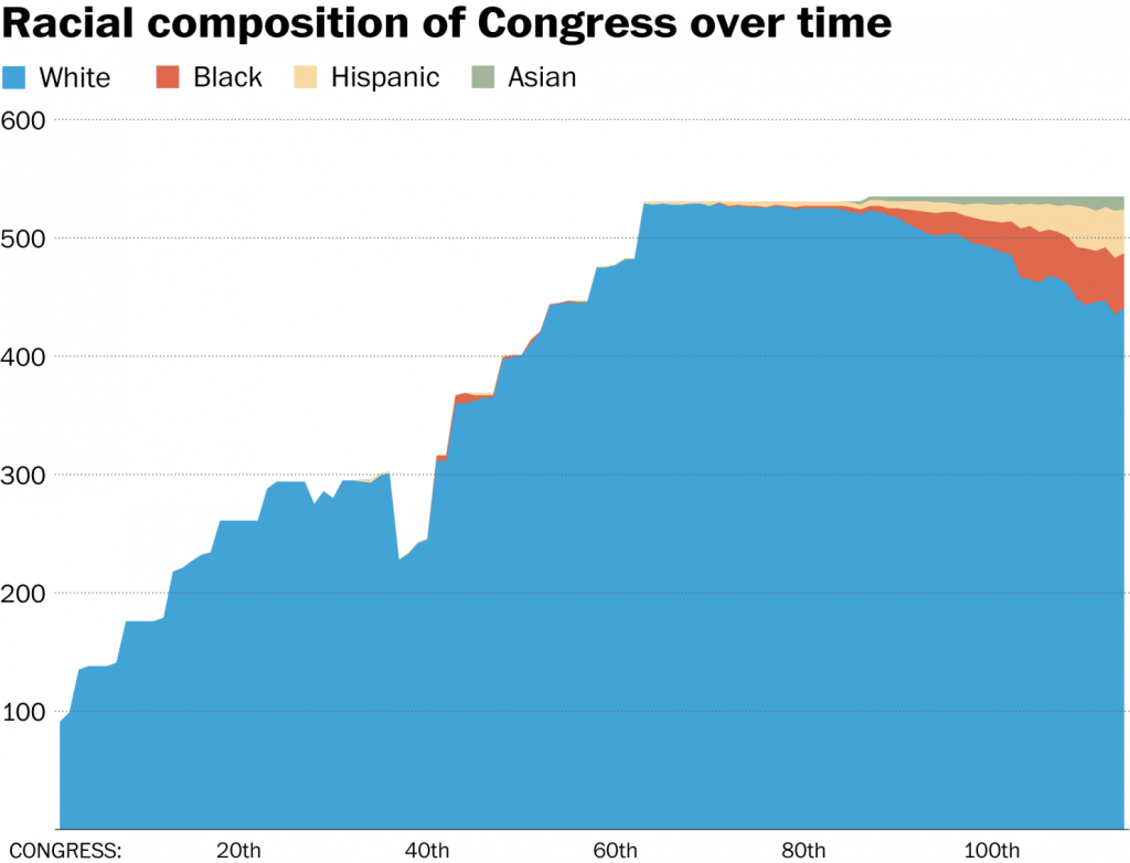 race us congress2