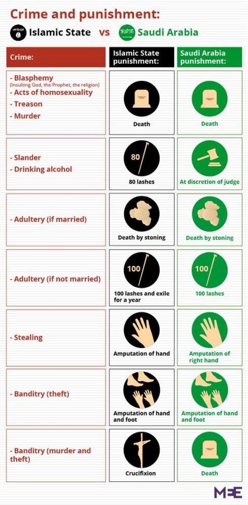 saudi isis punishment