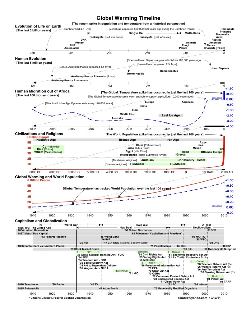 global_warming_timeline-17h35p2 tanaka