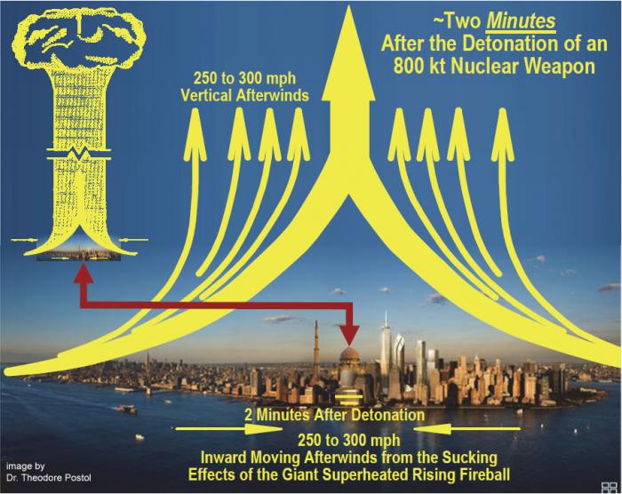 winds post detonation 800 kt copy nuclear weapon manhattan 3