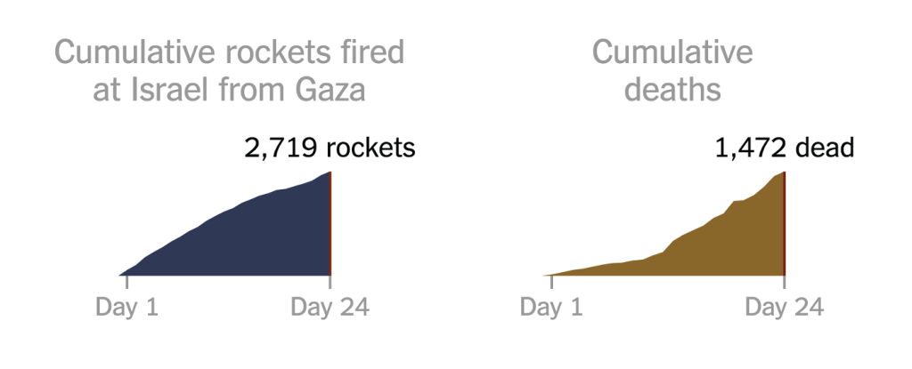 design not fit print nyt israel gaza hamas1