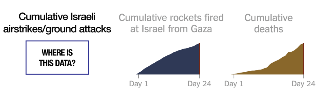 design not fit print nyt israel gaza hamas2