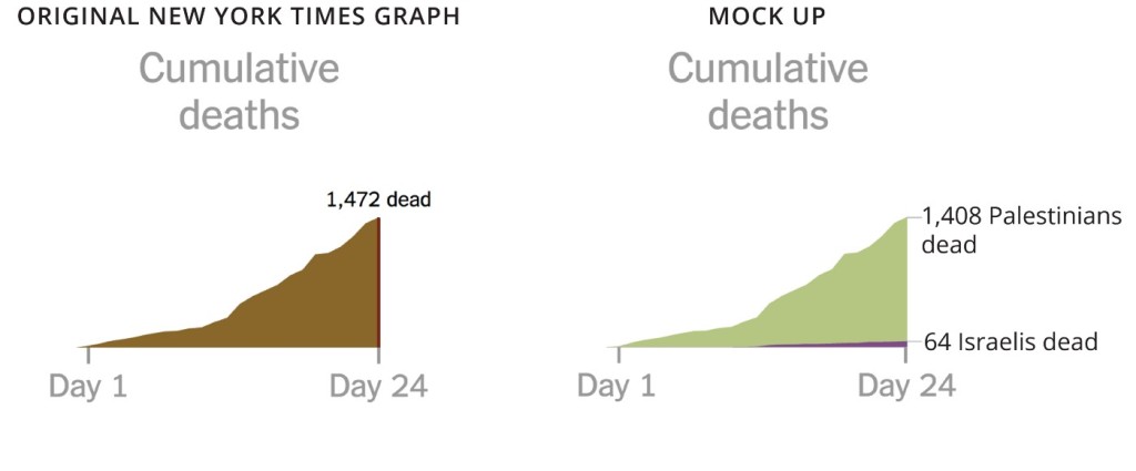 Original Times graph on the left. What might have been on the right.