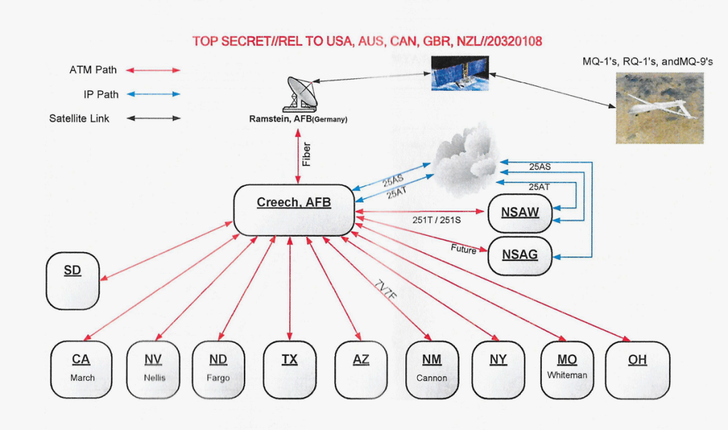 A top-secret slide confirms the central role Germany plays in the U.S. drone war.