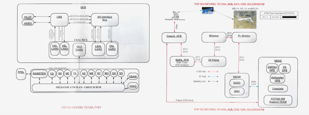 A top-secret slide deck obtained by The Intercept shows the complex architecture of the U.S. drone program.