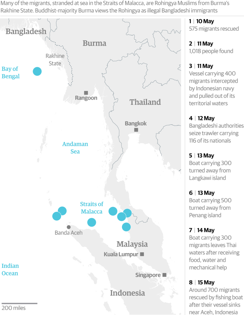 Malacca_Migrants_Dates-3-0-0