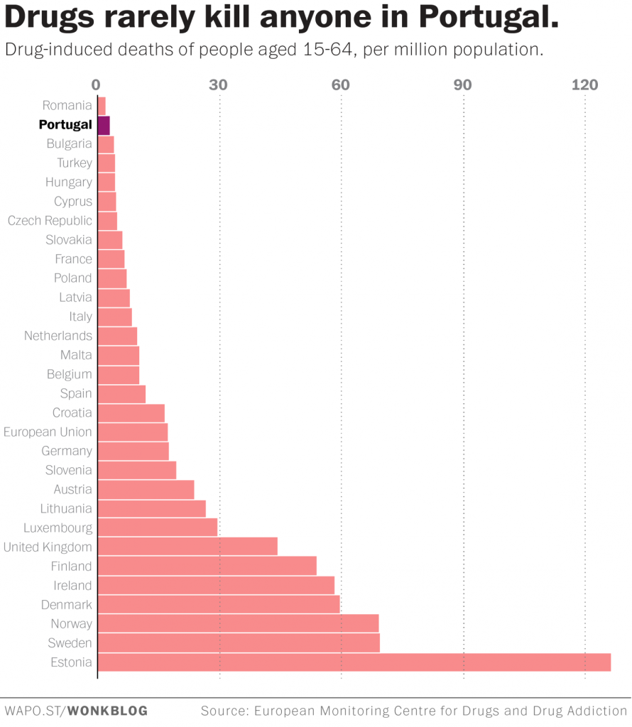 drug deaths europe overdose