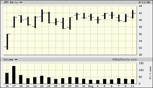 JPMorgan Chase’s Stock Chart, July 16, 2008 Through August 11, 2008