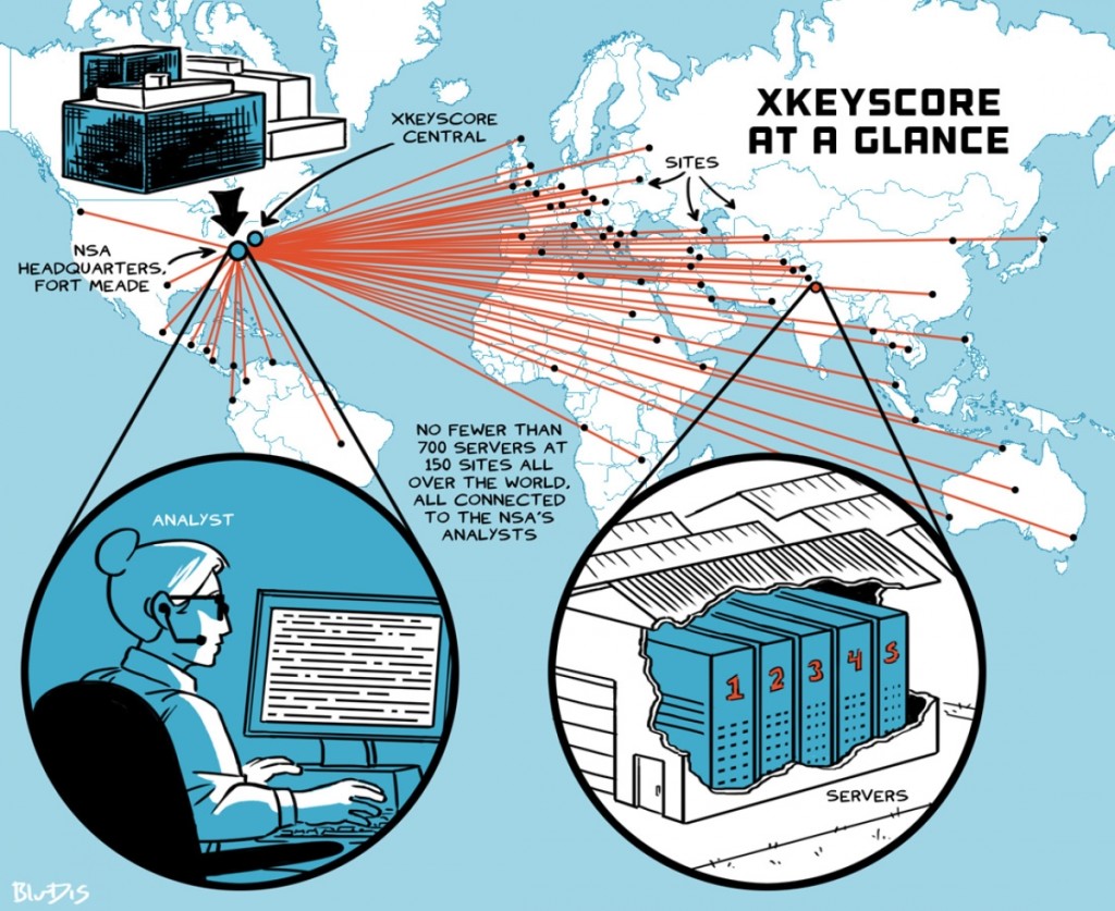 int-ink-1-feature-hero-b xkeyscore nsa surveillance spying usa